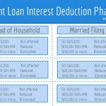 rp_Student-Loan-Interest-Deduction-20131-1024×576.jpg