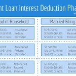Student Loan Interest Deduction 2013