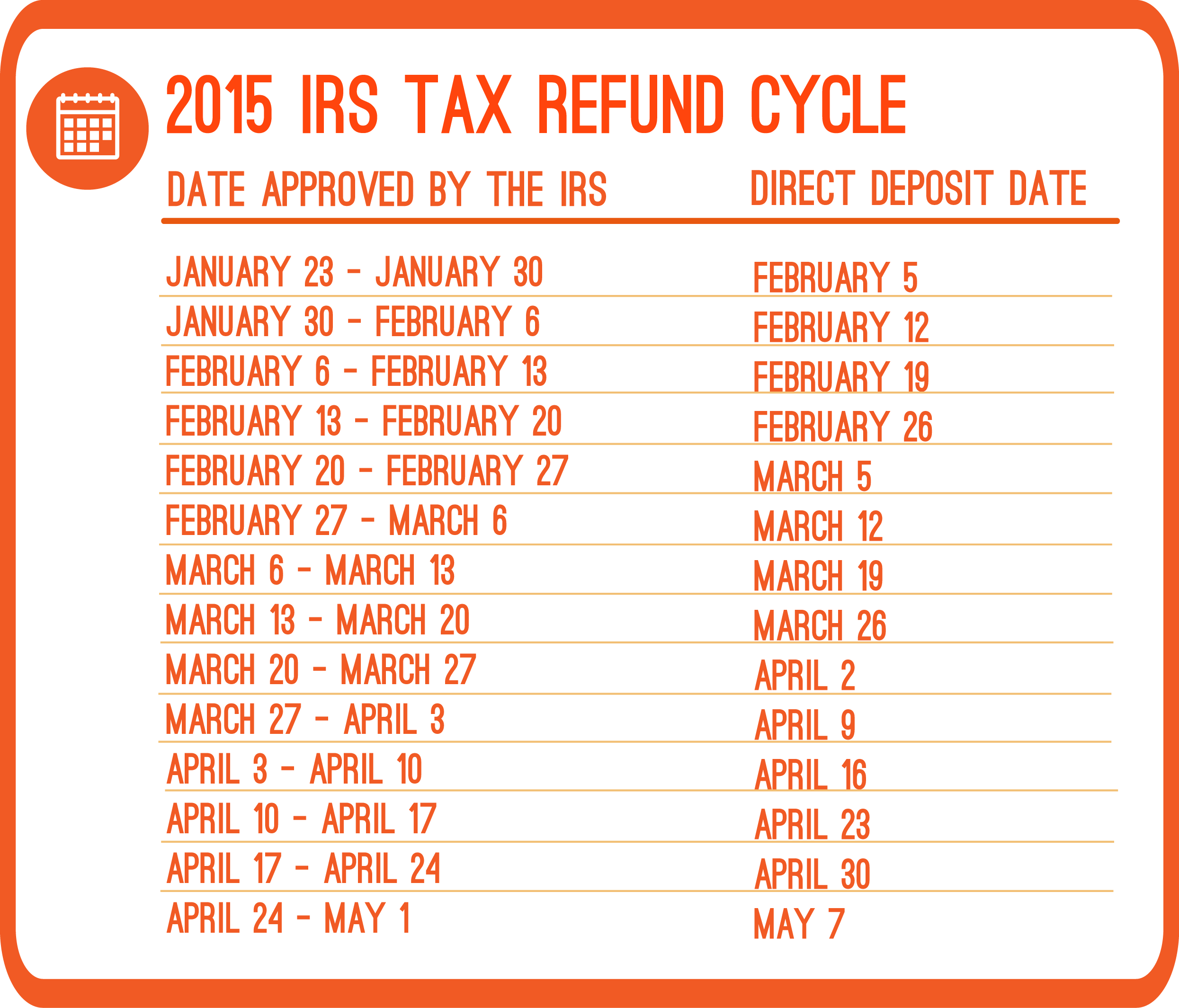Irs Refund Schedule 2018 Chart