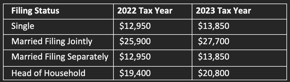 2023 tax brackets