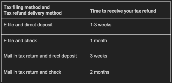 Posts Tagged tax Refund In 2023 PriorTax Blog